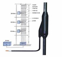 廣東3A電纜，預(yù)分支電纜