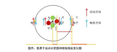 同球心雙球面的電磁場(chǎng)散布特性