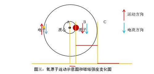 氦原子基態(tài)下的電磁場(chǎng)散布特性