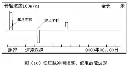 低壓脈沖測驗法測毛病的辦法
